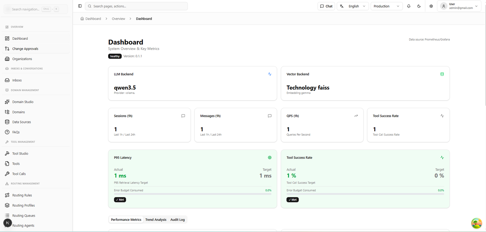 Vault CX — AI Operations Dashboard